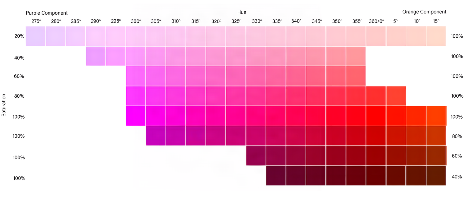 Red and pink spinel colour distribution chart by hue and saturation