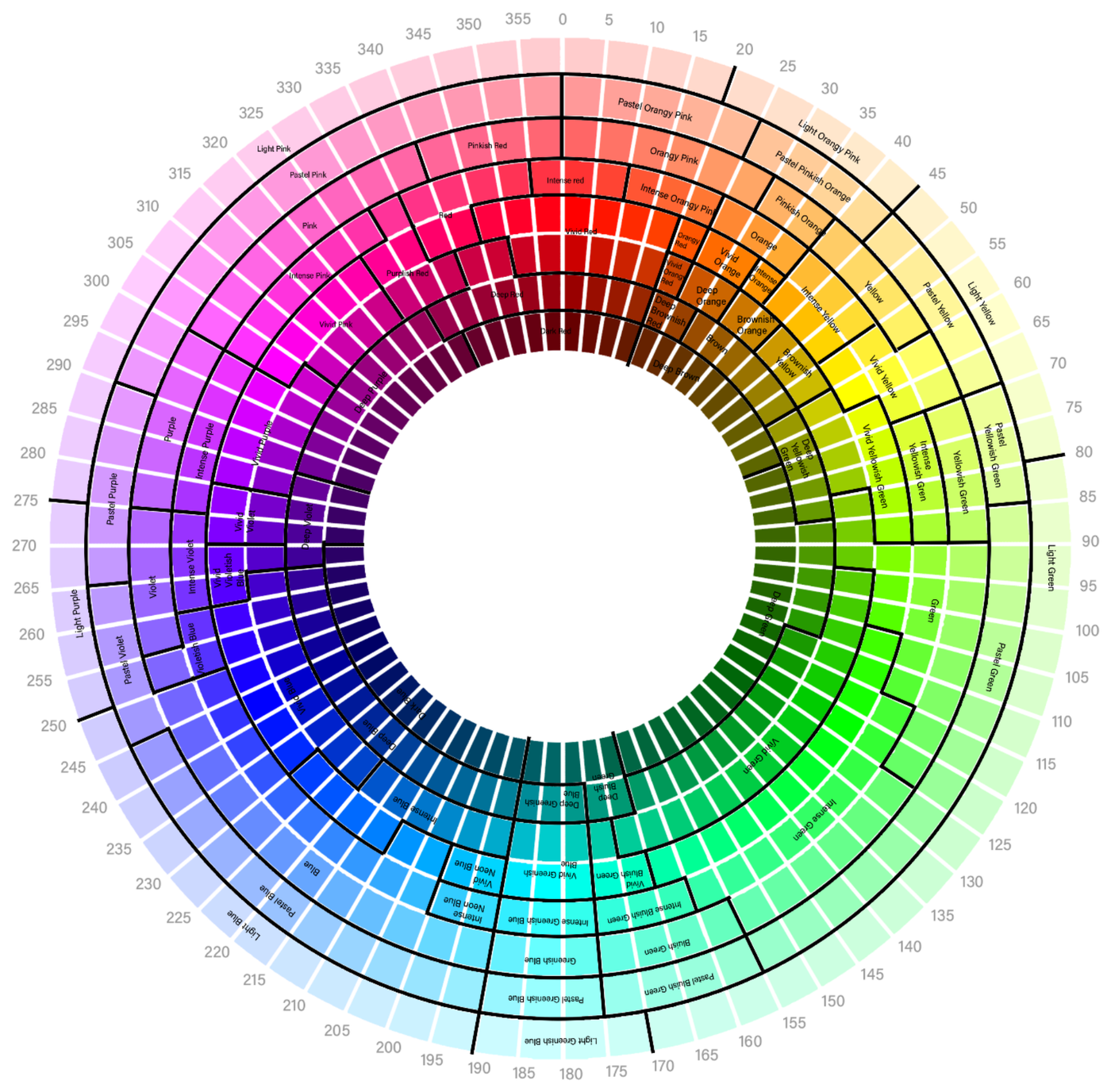 Bellerophon Gemlab full colour wheel with hue, saturation and brightness labelled