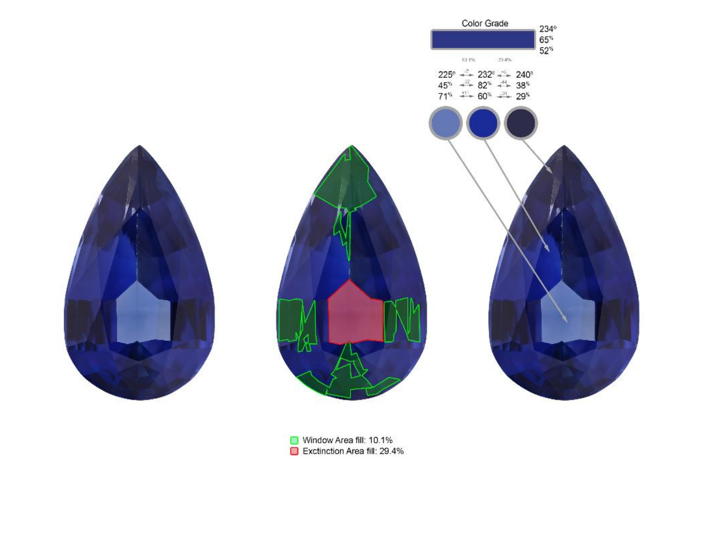 Sapphire colour zoning example showing window and extinction area measurement