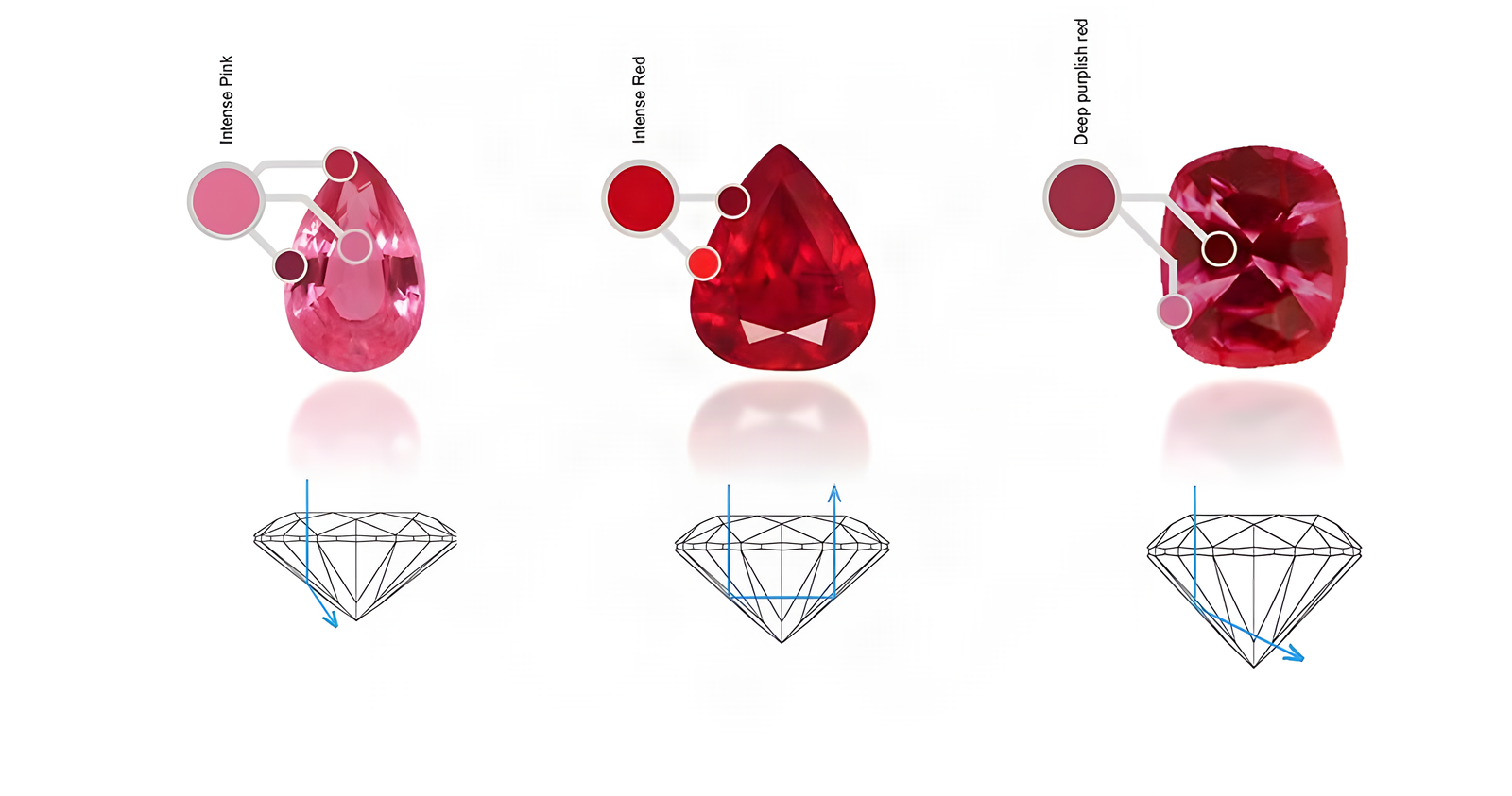 Real gemstones showing multiple colour grade names within a single stone due to zoning
